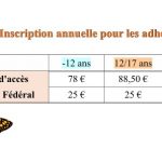adhésion licence